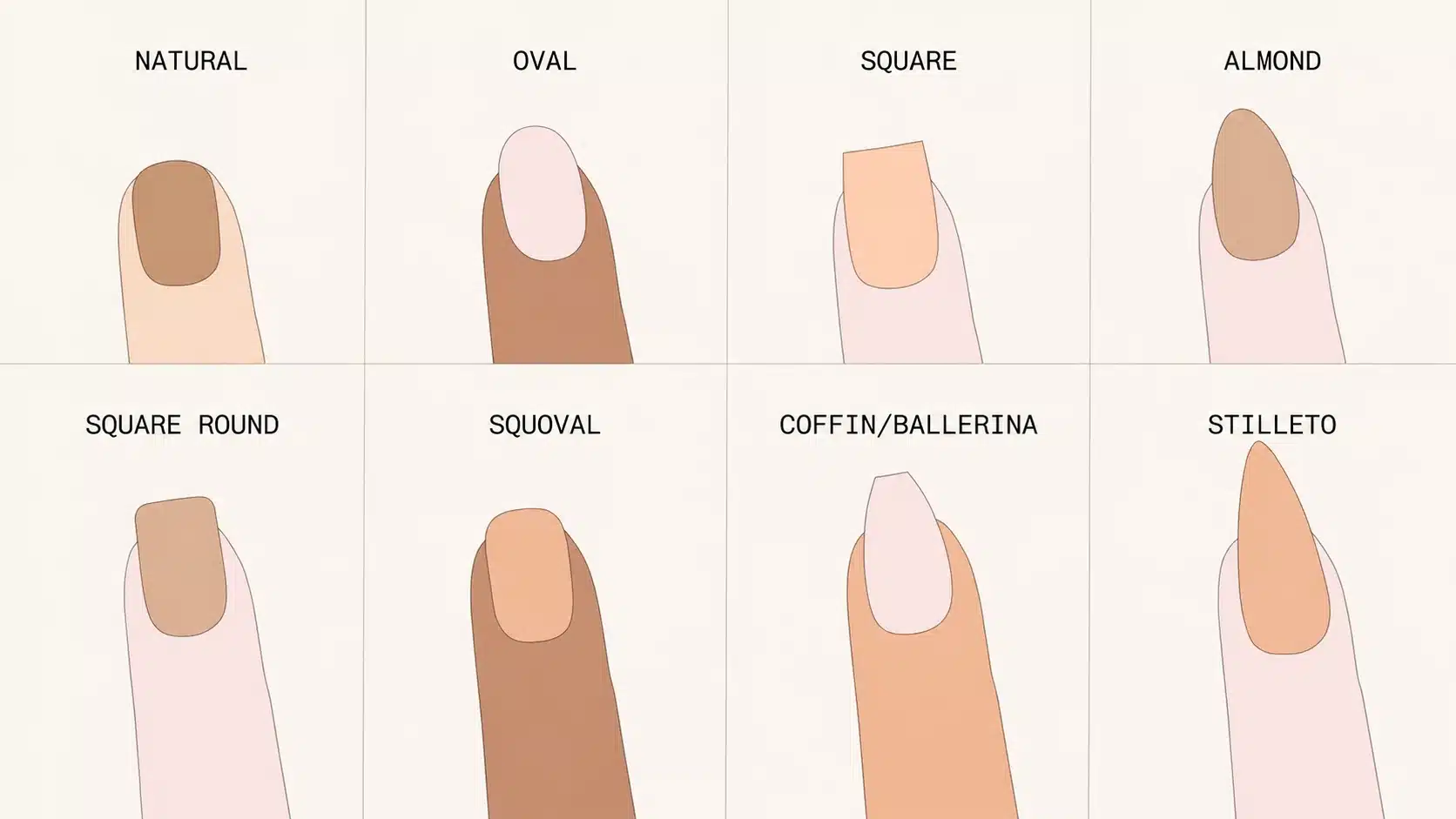 Diagram comparing almond square oval and squoval nail shapes